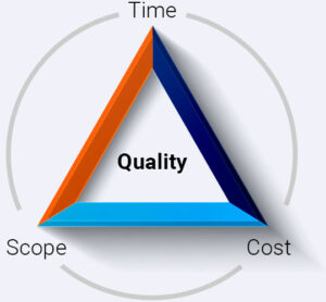 The project management triangle